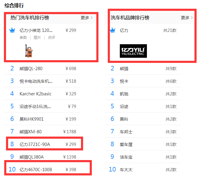 2018洗車機銷量排行榜