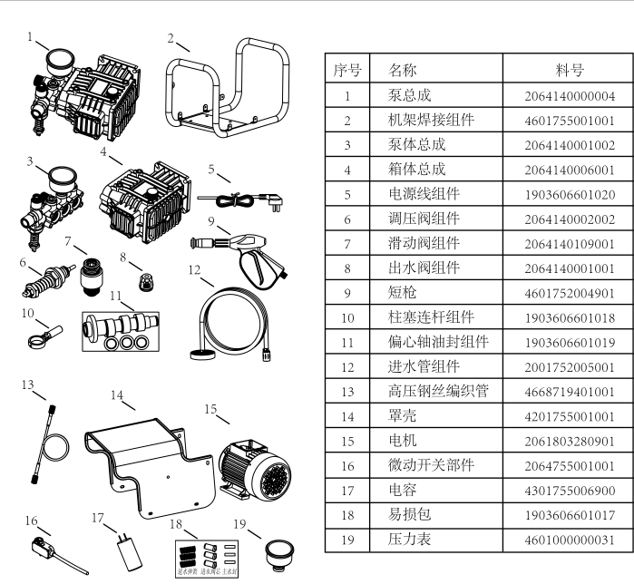 億力商用高壓清洗機YLQ7550G-PLUS售后維修清單