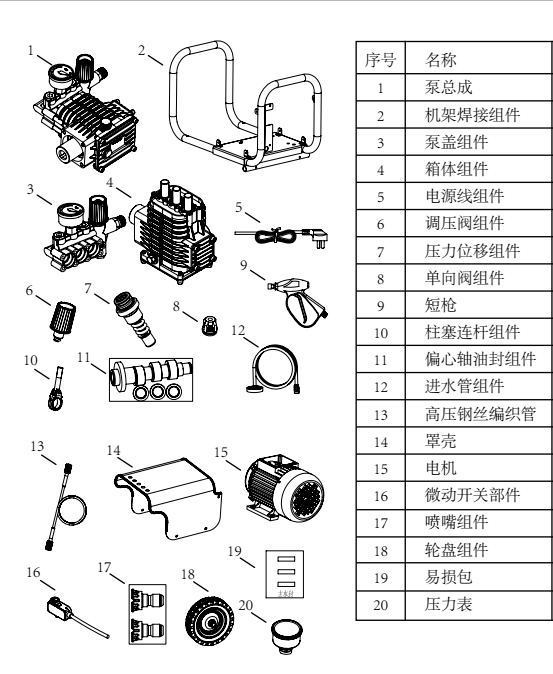 億力商用高壓清洗機(jī)YLQ9020G產(chǎn)品售后維修配件清單