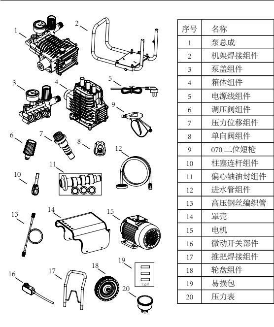 億力商用高壓清洗機YLQ9021G售后維修配件清單