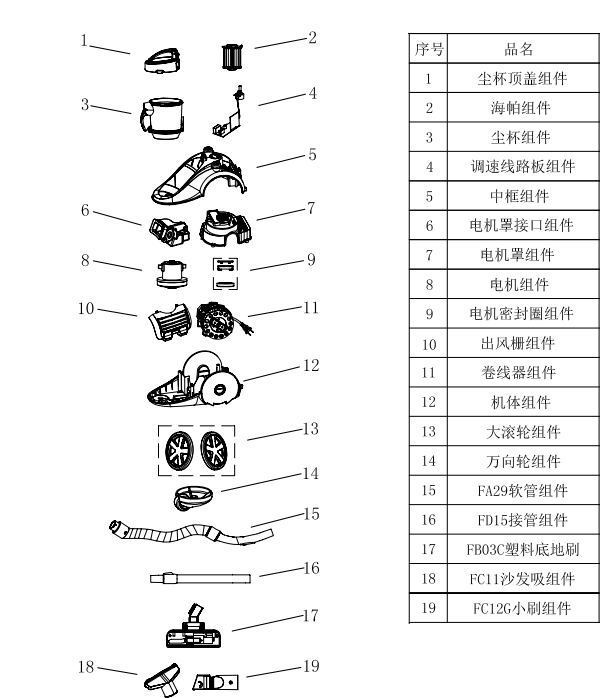 億力家用吸塵器YLC93E-160售后維修配件清單