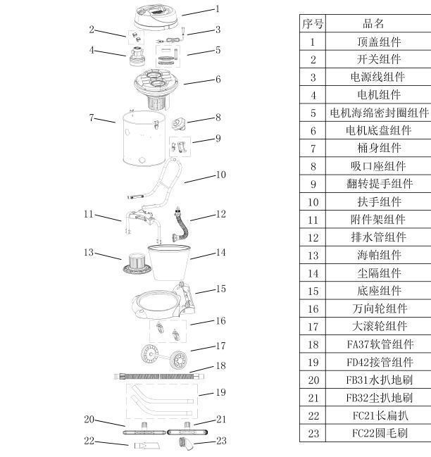 億力商用吸塵器YLW72-60產(chǎn)品售后維修配件清單