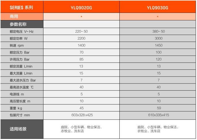億力商用高壓清洗機(jī)YLQ9020規(guī)格參數(shù)