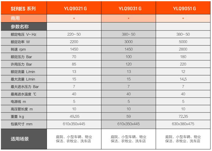 億力商用高壓清洗機YLQ9021G規(guī)格參數(shù)