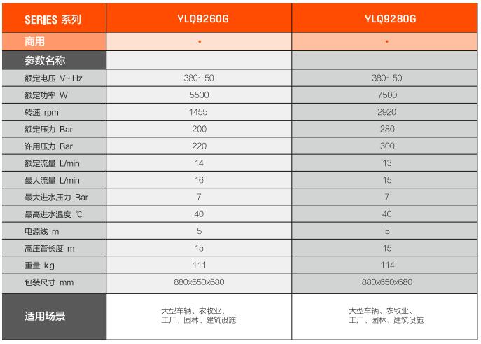 億力工業(yè)用高壓沖洗機YLQ9280G規(guī)格參數(shù)